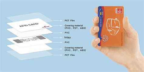 how.to get zips rfid card|Membership FAQs .